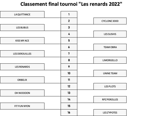 Classement